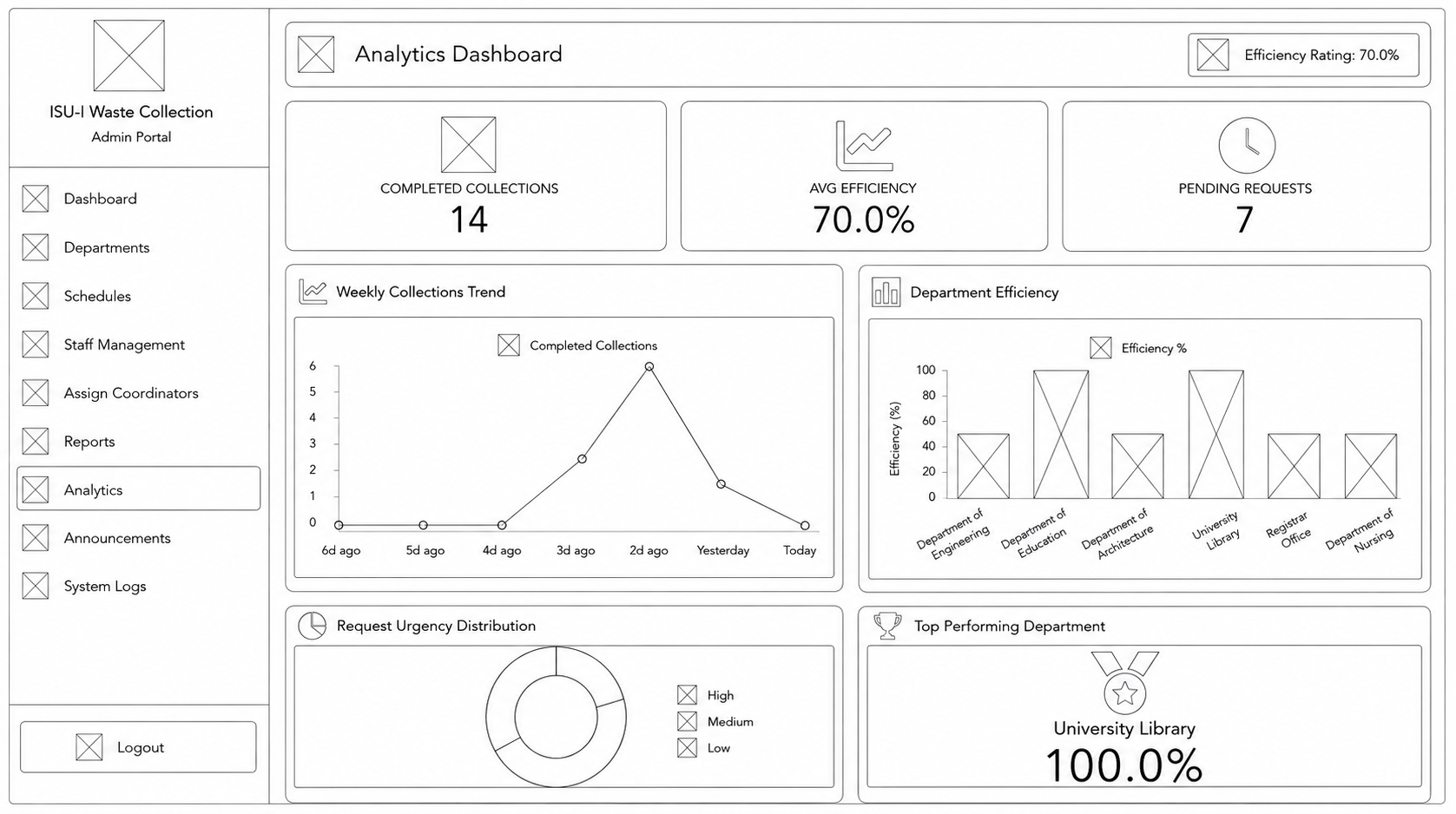 Analytics