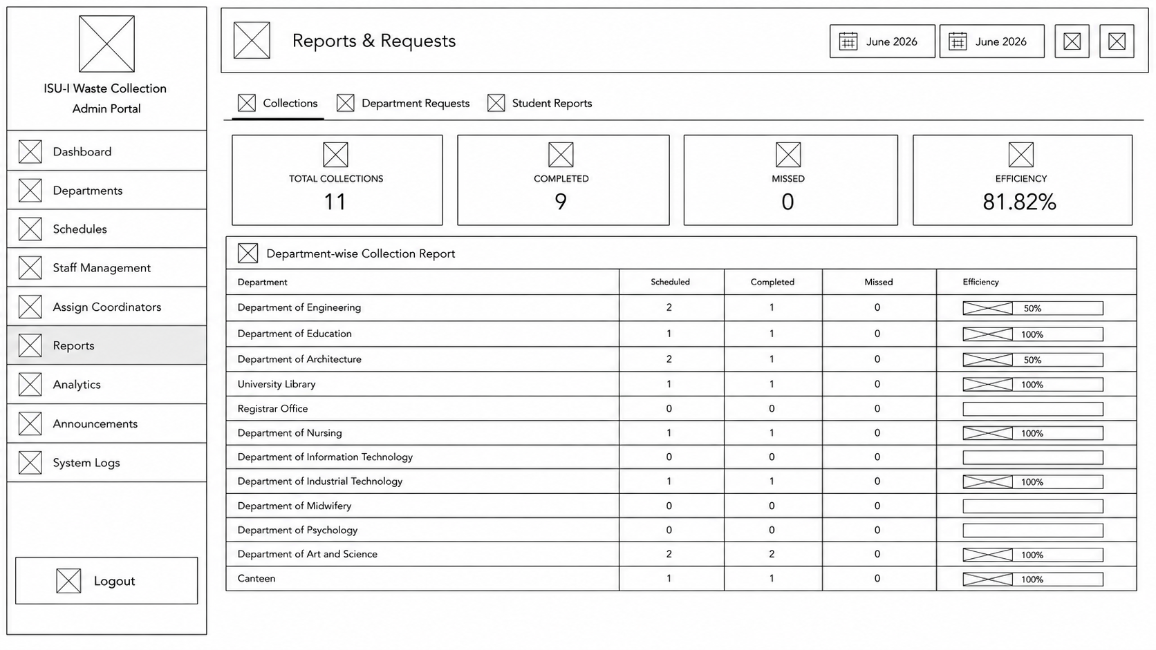 Report Collections