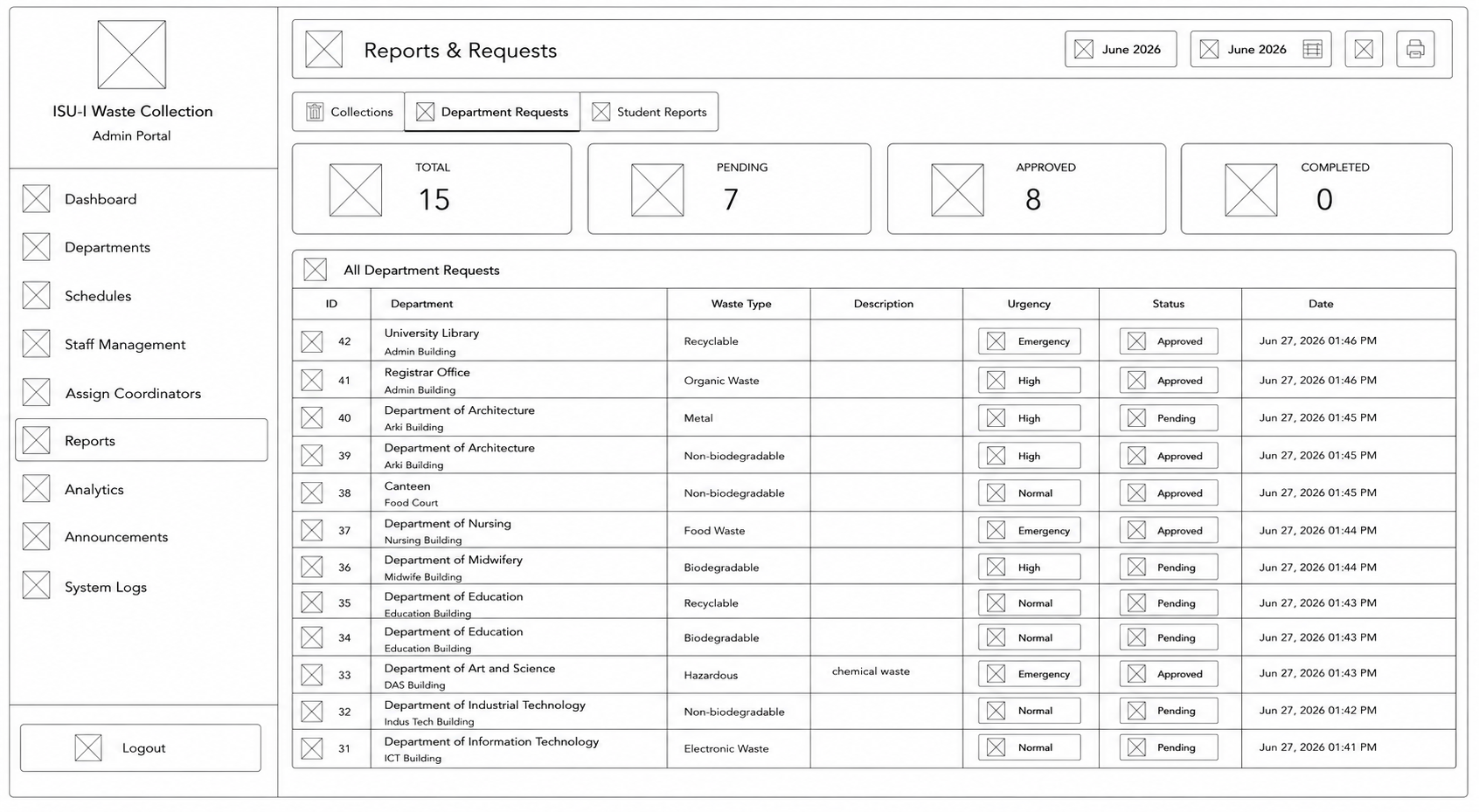 Report Departments