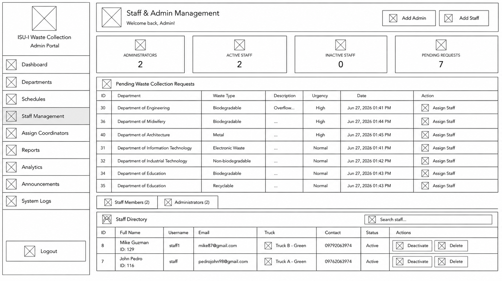 Staff Management